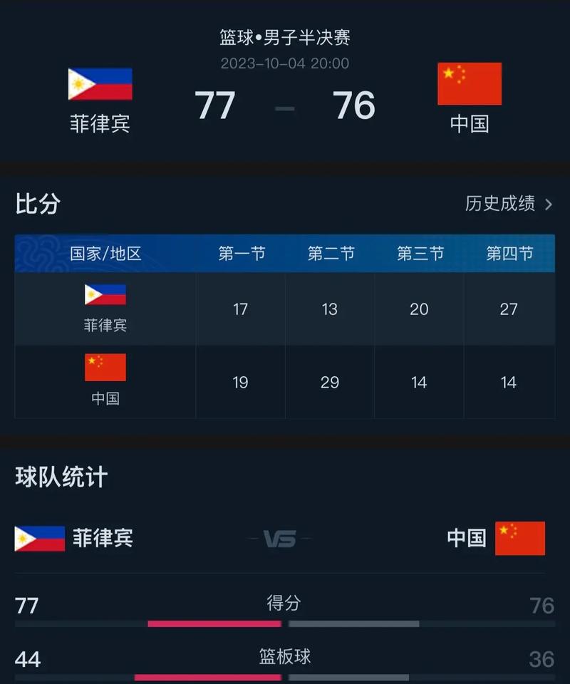 亚运会中国男篮vs菲律宾数据的相关图片