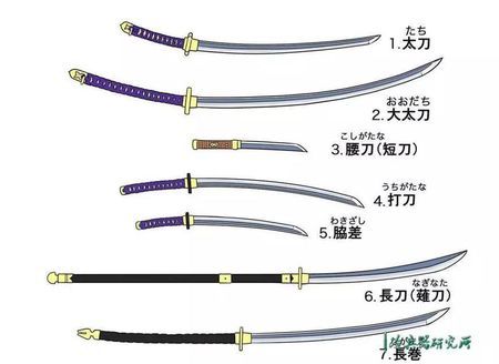日本武士刀vs明朝刀的相关图片